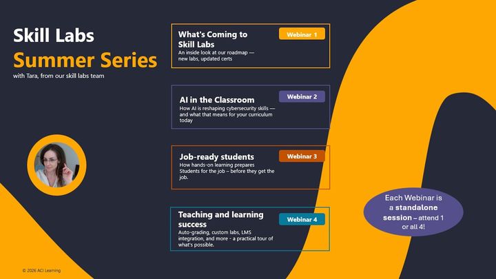 A graphic representing the skill labs summer series webinars, covering what's new, Ai in the classroom, job-ready students, and teaching and learning success.